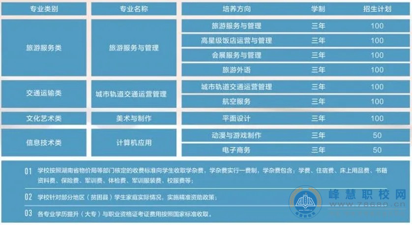  中专职高学校-迪育桥职校网 