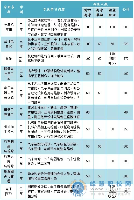 湖南中专职高学校-迪育桥职校网