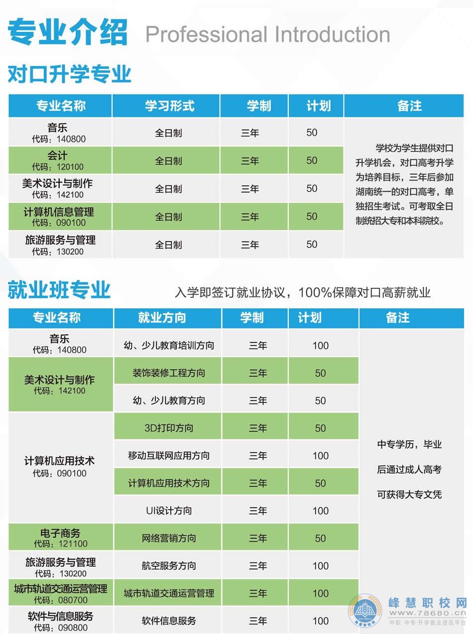 长沙湘江科技中等职业学校2022年招生简章