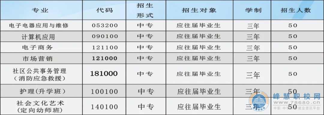  湖南中专职高学校-迪育桥职校网