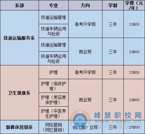 株洲铁航卫生中等职业技术学校2020年招生简章