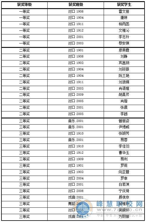  湖南中专职高学校-迪育桥职校网