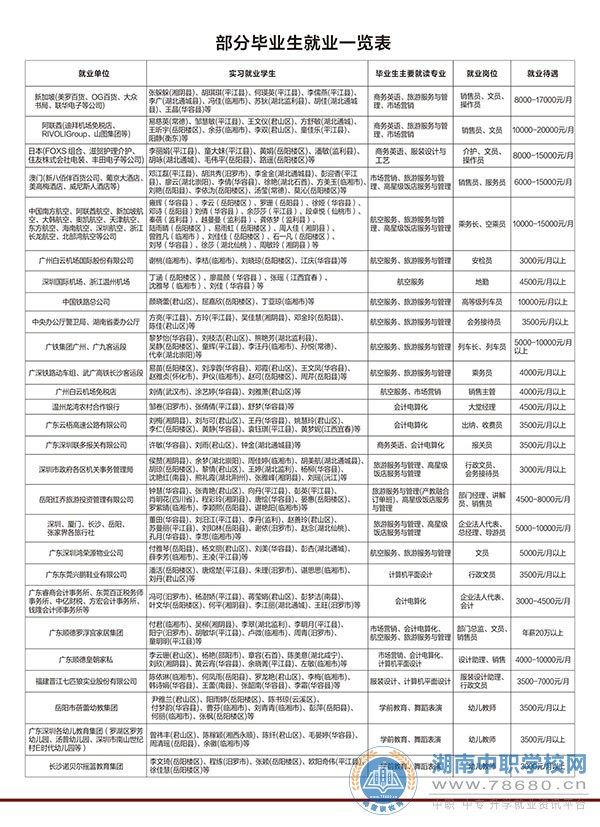  湖南中专职高学校-迪育桥职校网