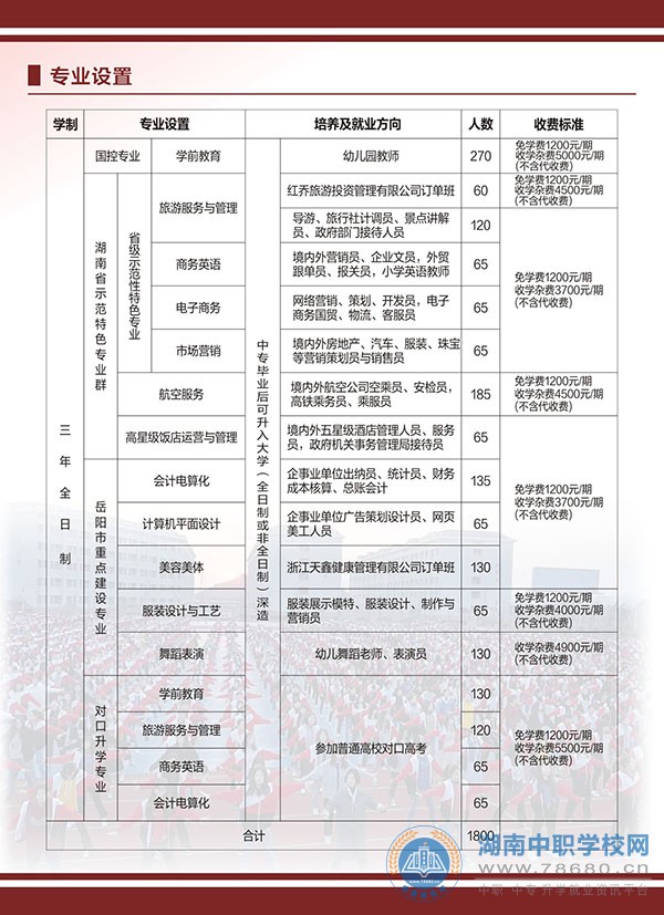  湖南中专职高学校-迪育桥职校网