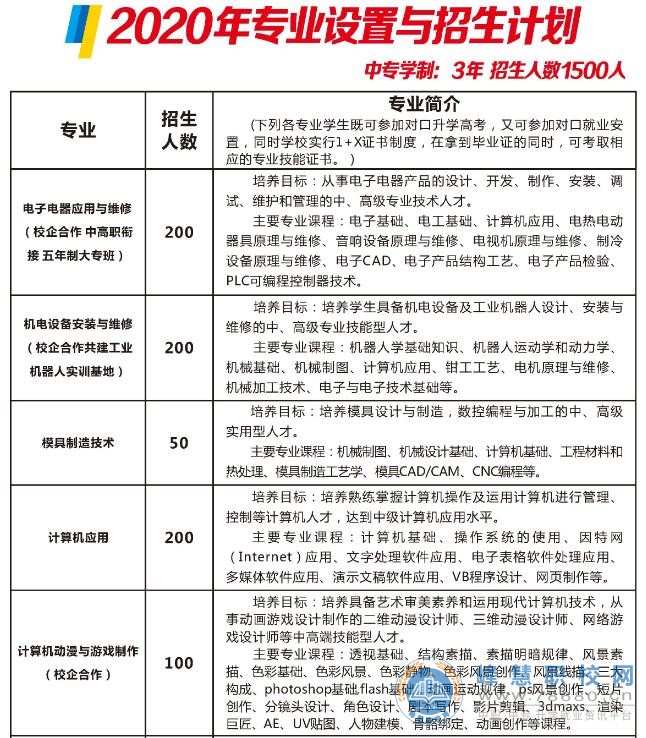 常宁市职业中等专业学校2020年招生简章