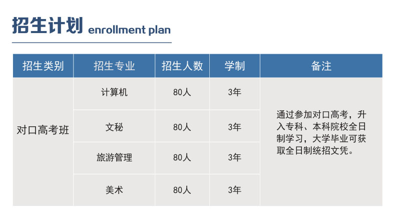 
长沙科技工程学校2017招生简章