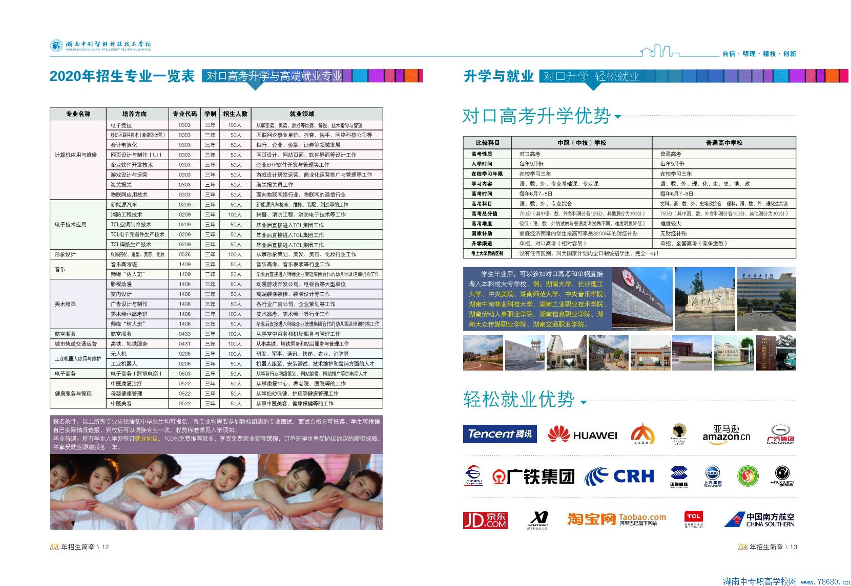 湖南中创智能科技技工学校2020年招生简章