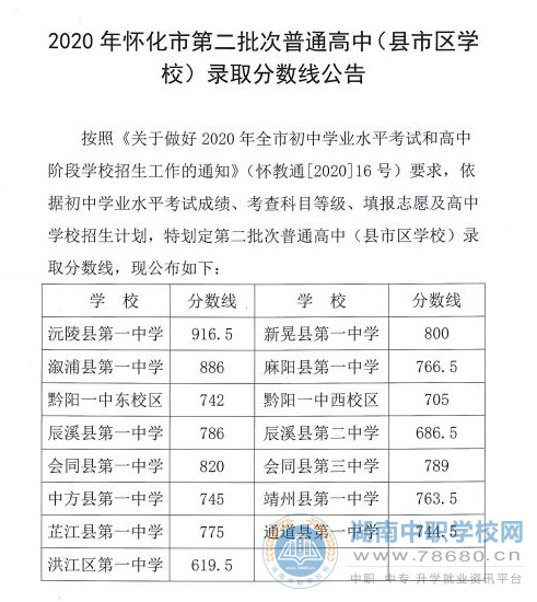 2020年湖南怀化中考录取分数线