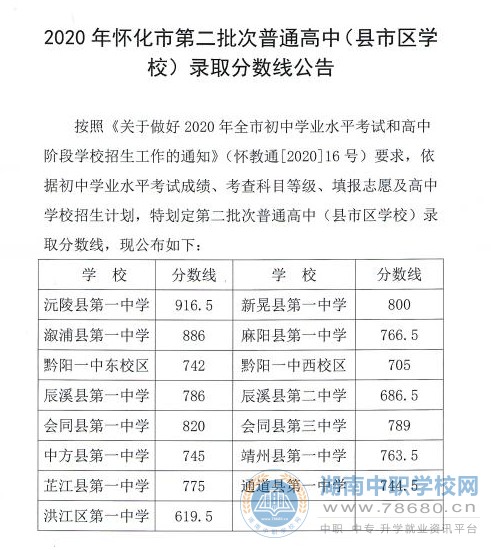 2020年湖南怀化中考录取分数线