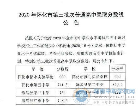 2020年湖南怀化中考录取分数线