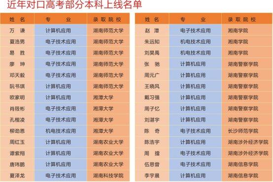  长沙市电子工业学校 