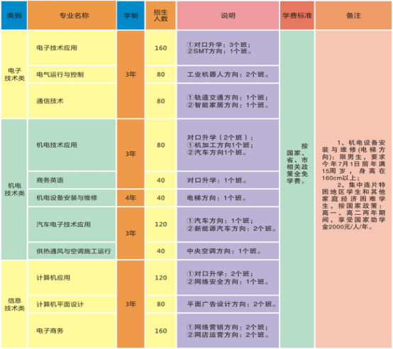  长沙市电子工业学校 