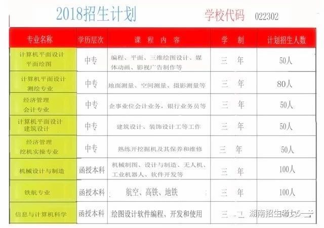 攸县求实职业学校2018年招生计划