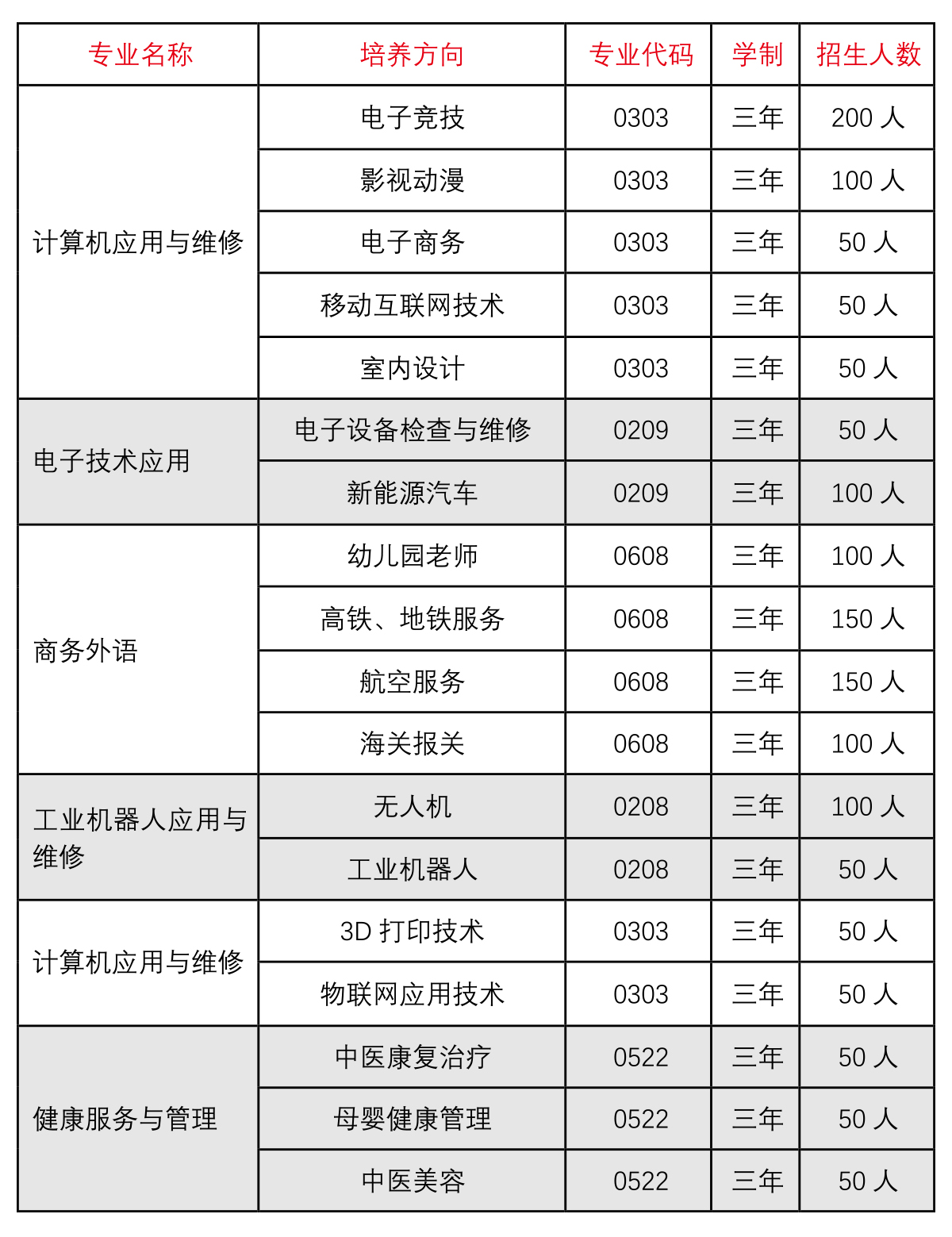  湖南中创智能科技技工学校,2019年招生简章 