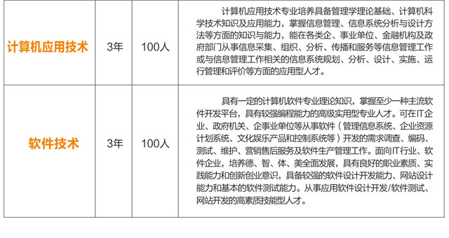  湖南华中工业技工学校2019年招生简章 