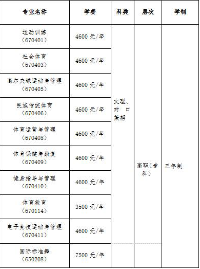 湖南体育职业学院