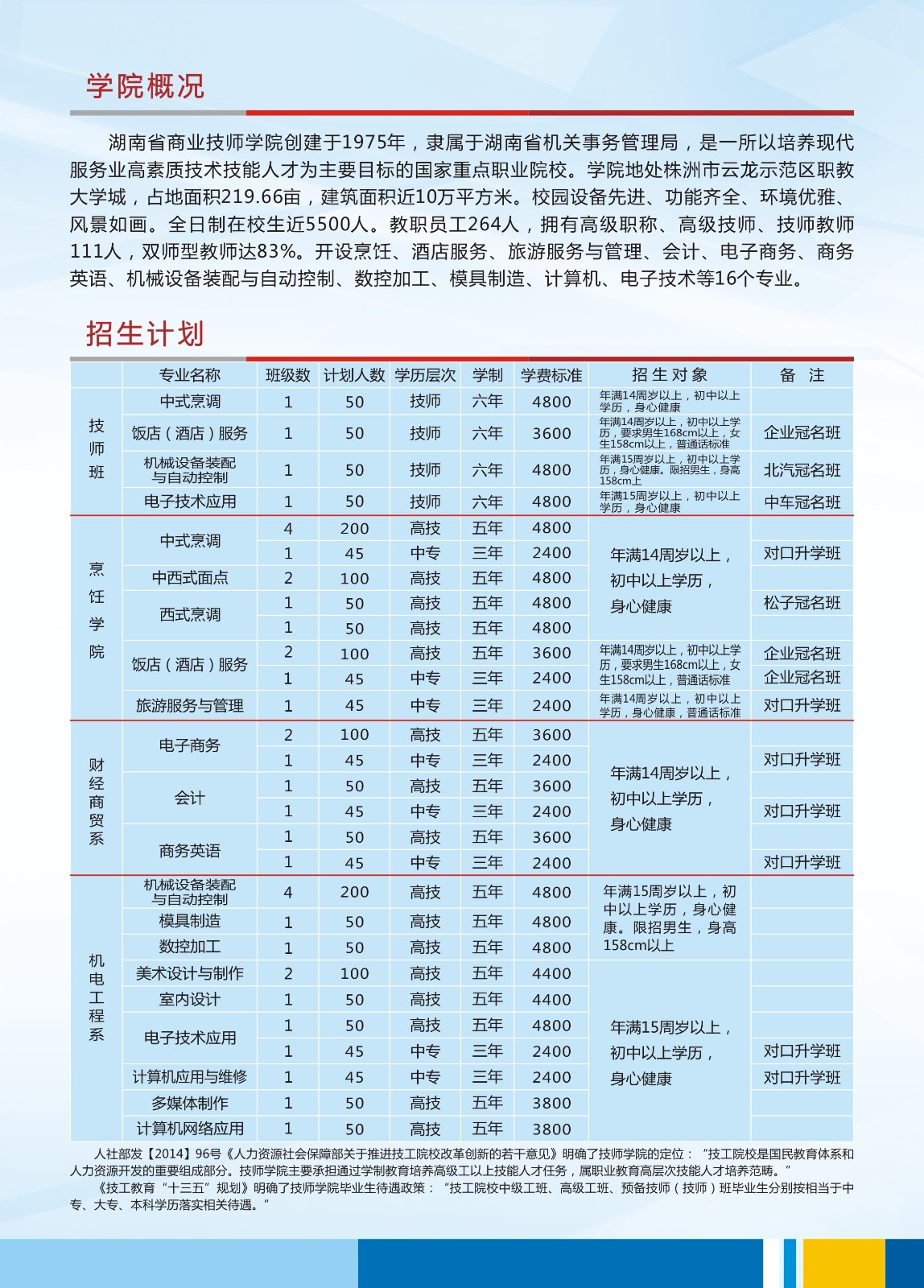 湖南省商业技师学院