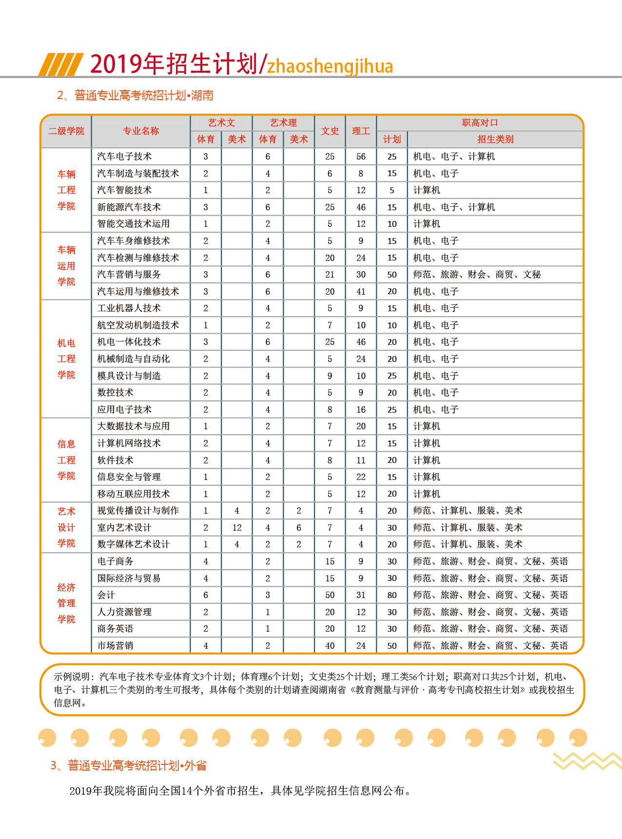 湖南汽车工程职业学院