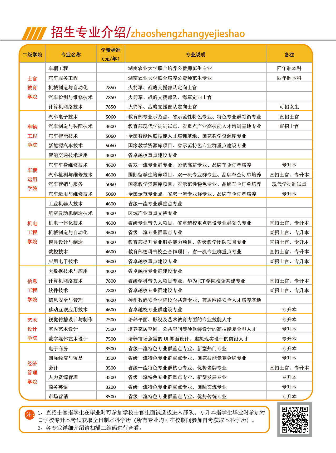 湖南汽车工程职业学院