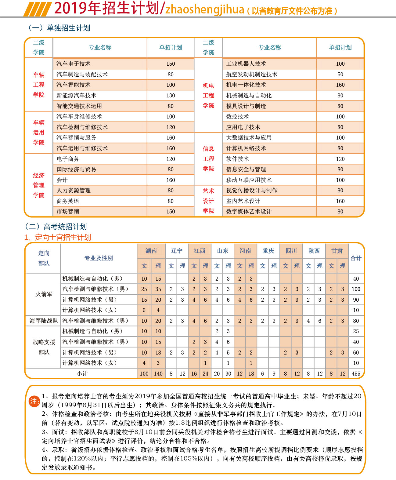 湖南汽车工程职业学院