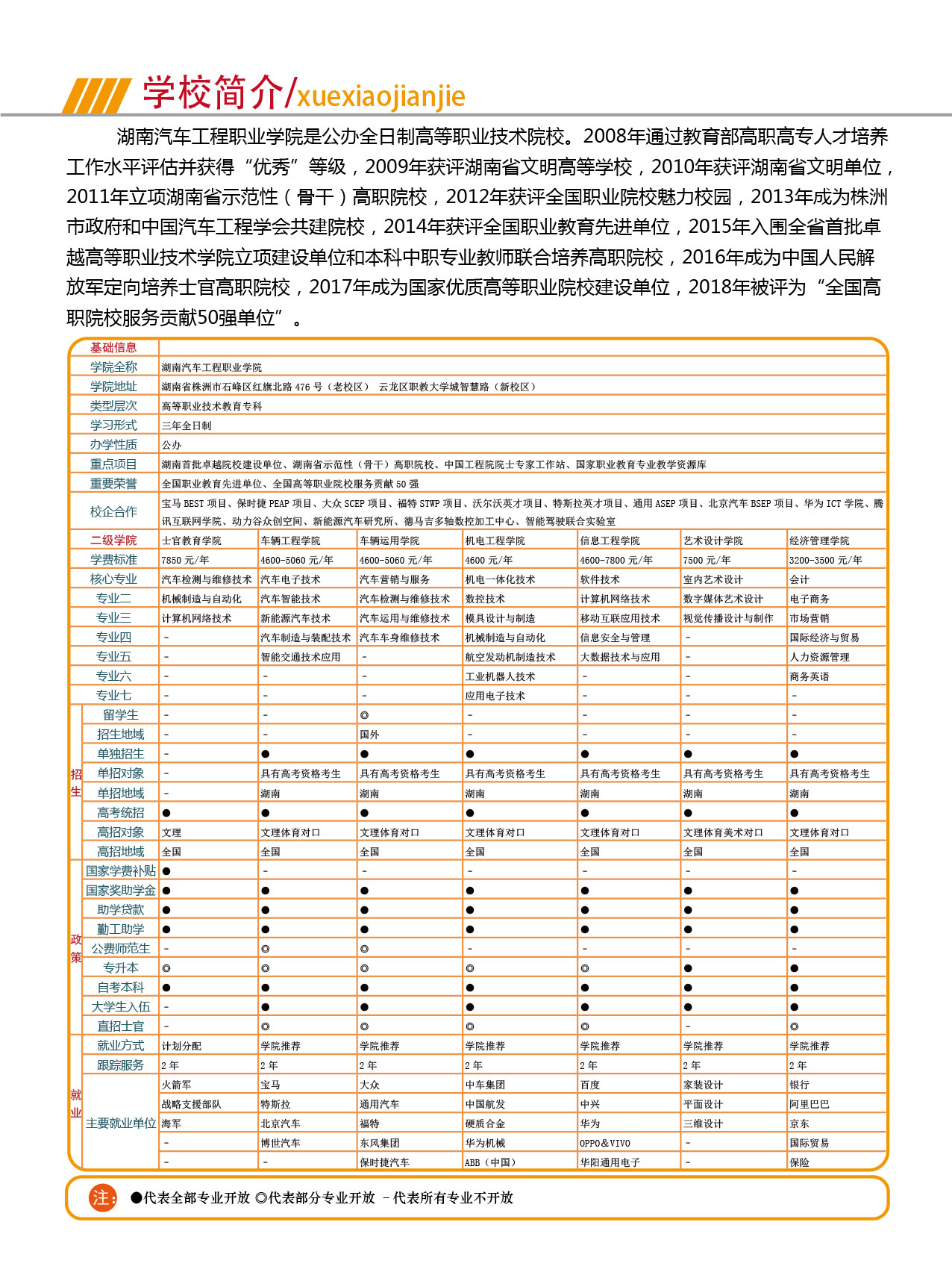 湖南汽车工程职业学院