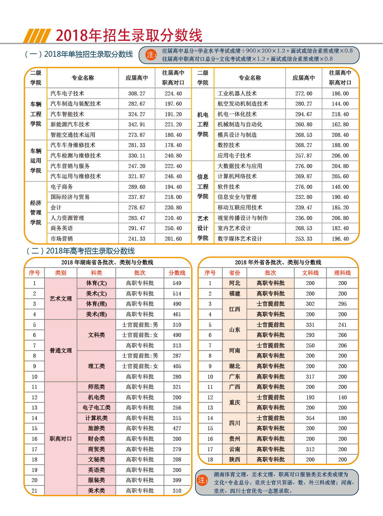 湖南汽车工程职业学院