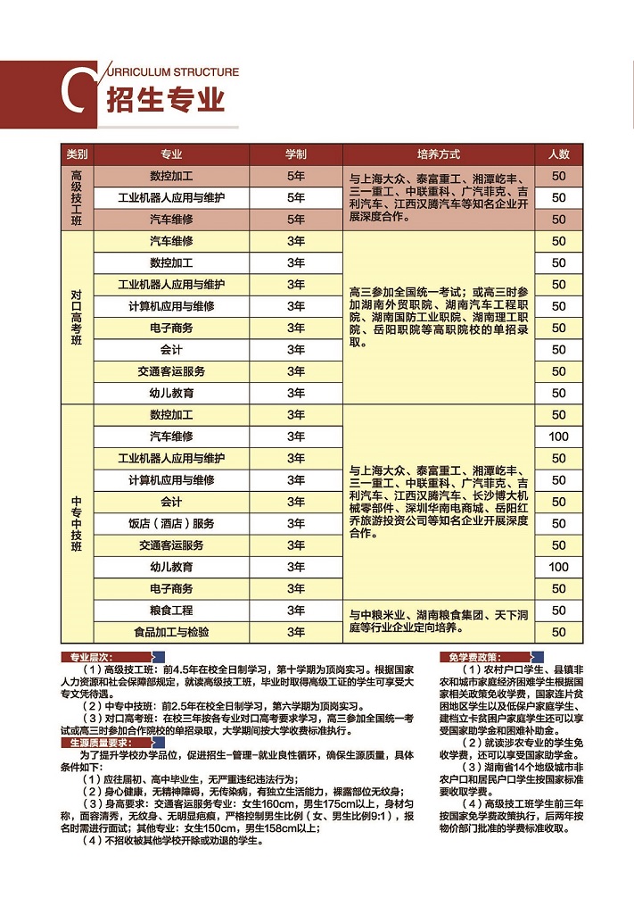  湖南省经济贸易高级技工学校 