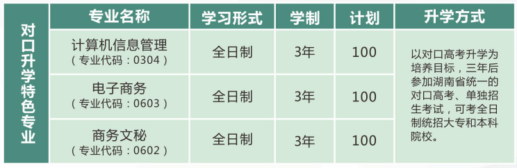  湖南湘江工贸技工学校2019年招生简章 