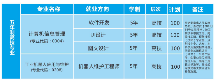  湖南湘江工贸技工学校2019年招生简章 