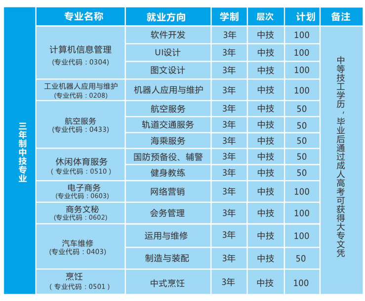  湖南湘江工贸技工学校2019年招生简章 