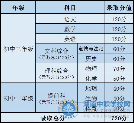 湖南中专职高学校-峰慧职校网