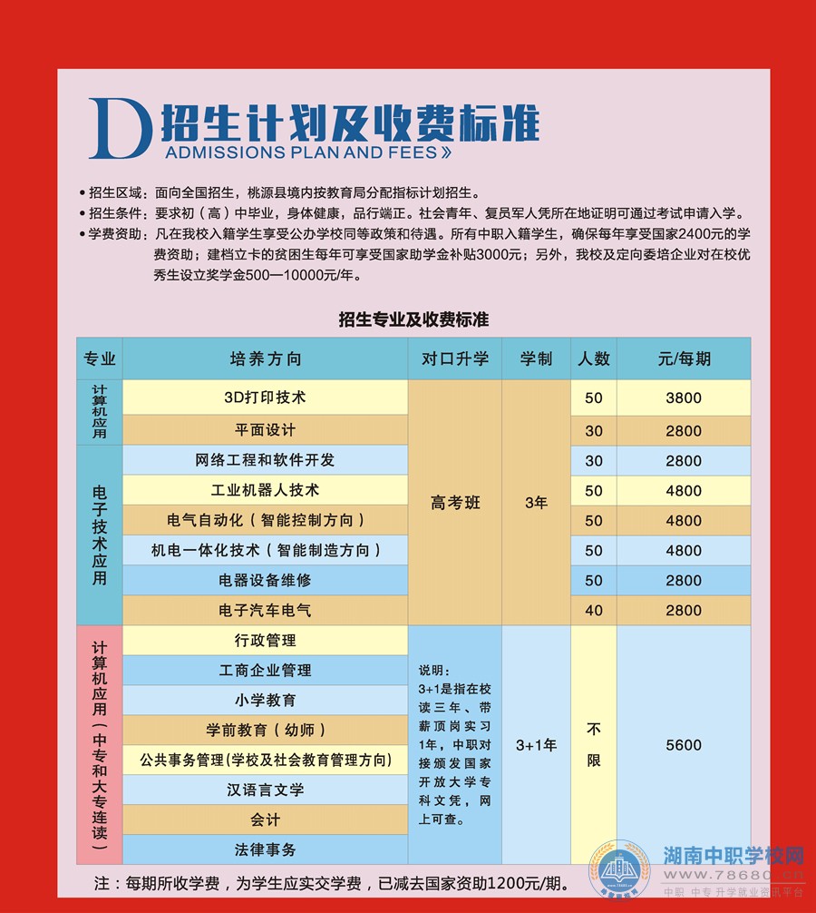 桃源创才科技学校2020年招生简章