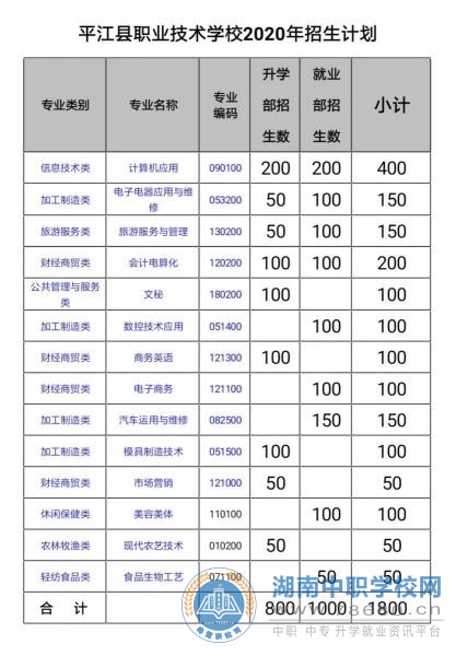  湖南中专职高学校-迪育桥职校网