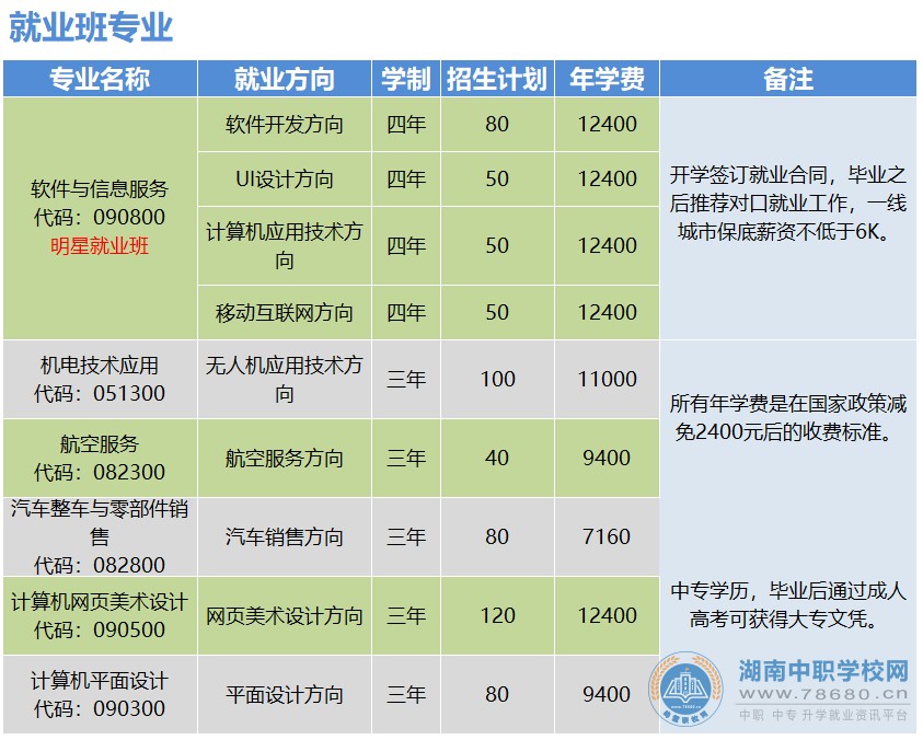 岳阳市新青年职业技术学校,岳阳软件与信息服务,计算机应用招生,湖南中专职高学校