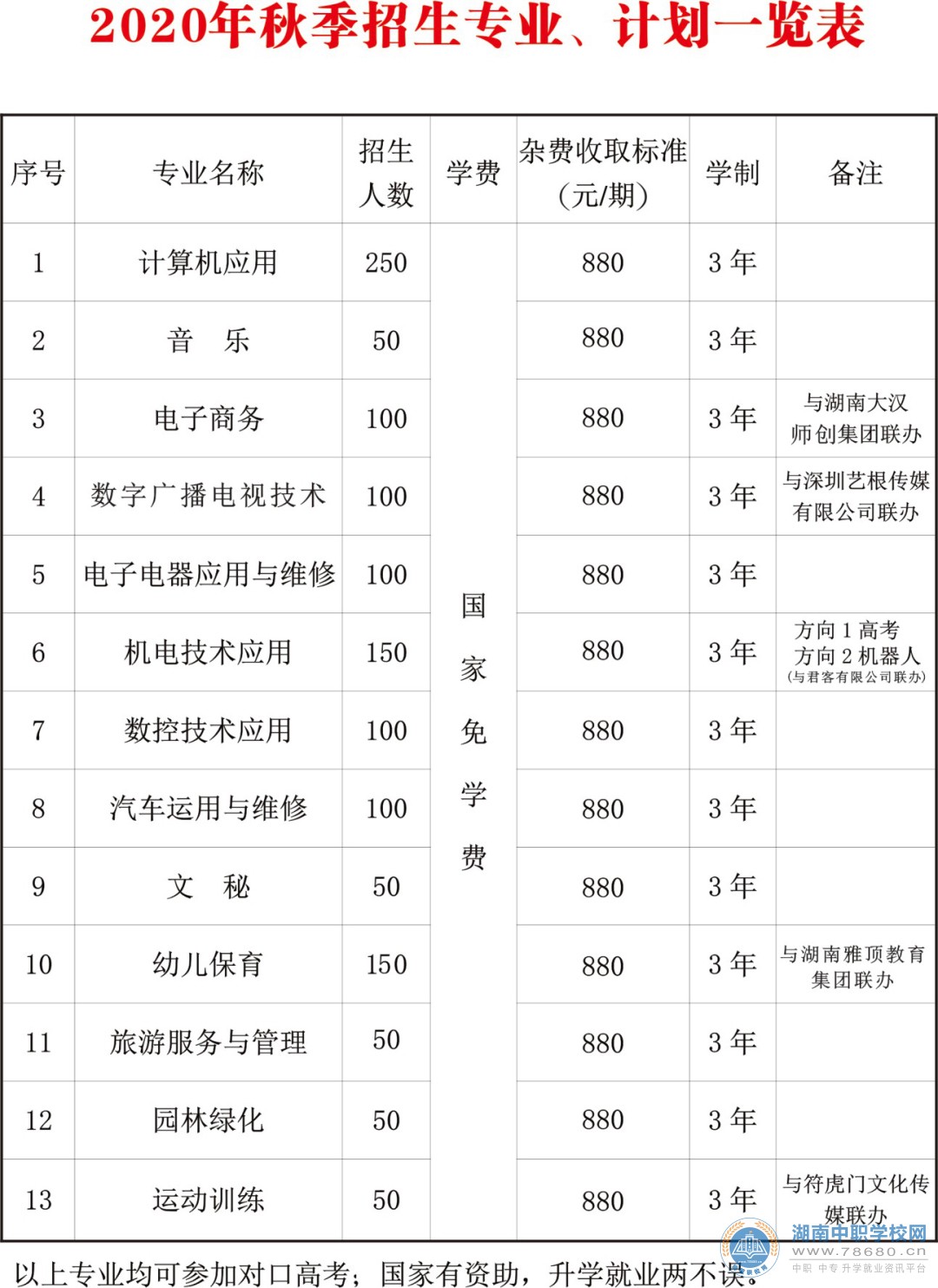  湖南中专职高学校-迪育桥职校网