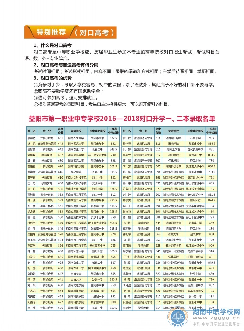  湖南中专职高学校-迪育桥职校网