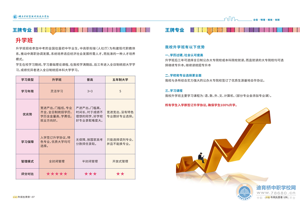 湖南中创智能科技技工学校2021年招生简章