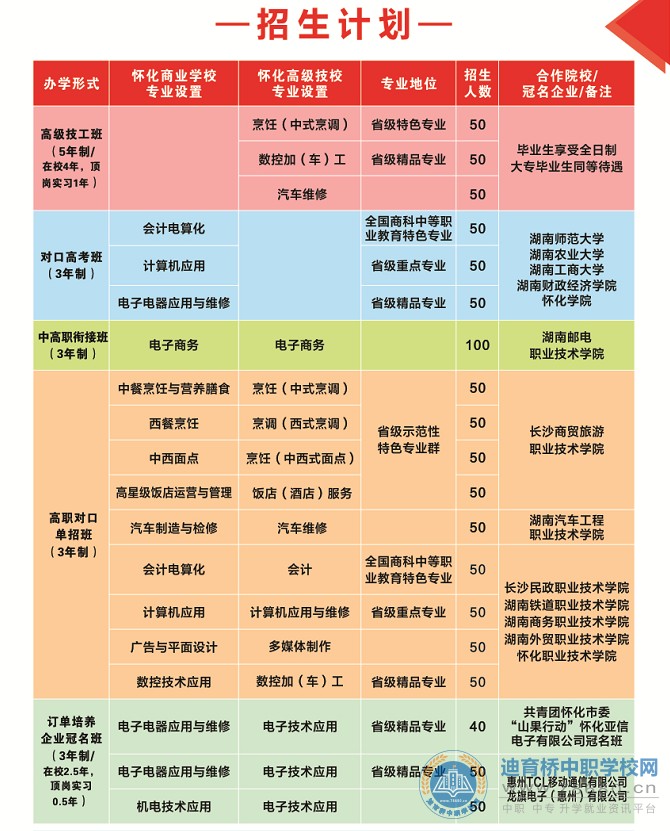  湖南中专职高学校-迪育桥职校网