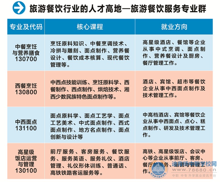  湖南中专职高学校-迪育桥职校网