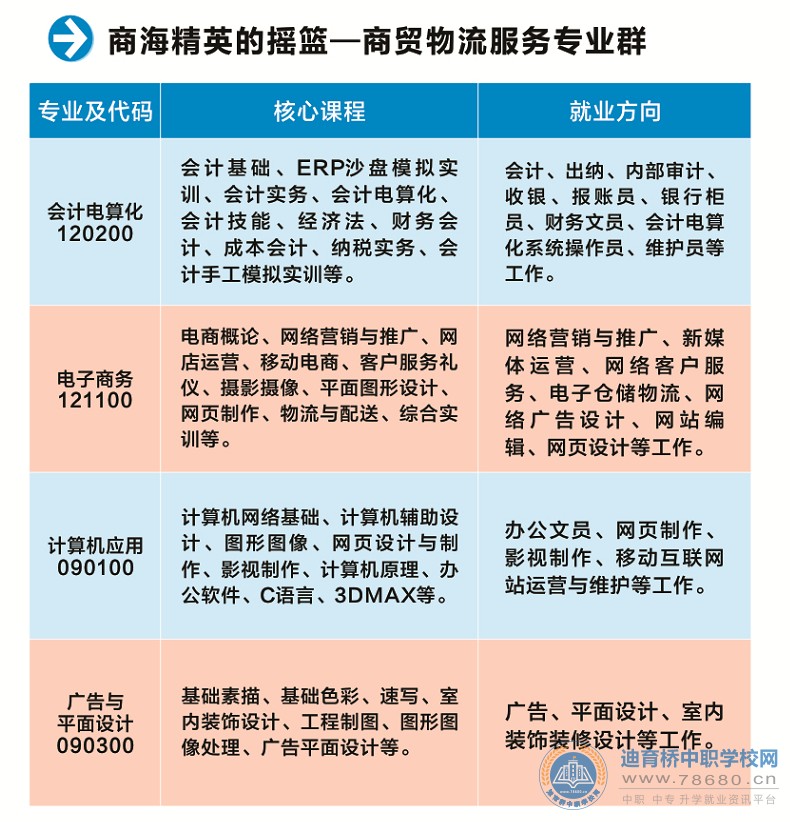  湖南中专职高学校-迪育桥职校网