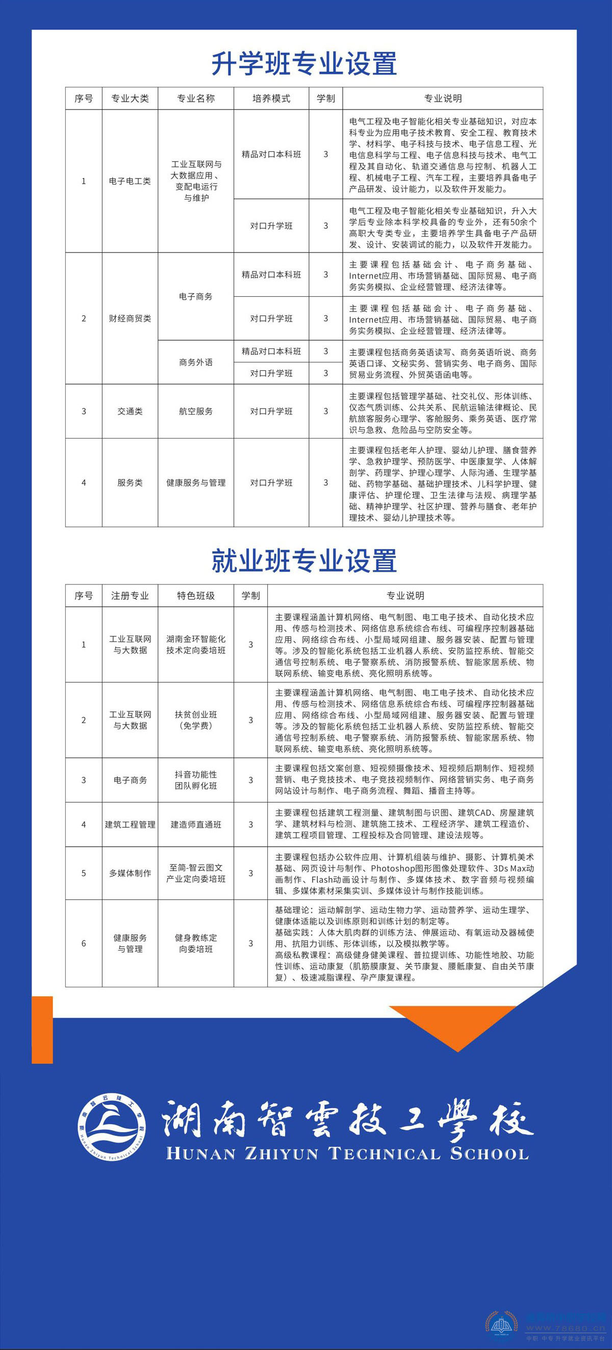 湖南智云技工学校2021年招生简章