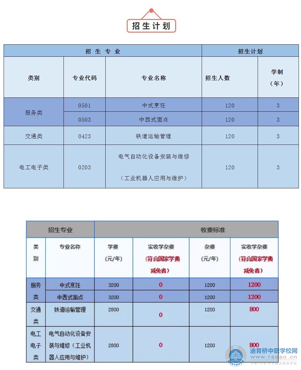 邵阳市商业技工学校2021年招生简章