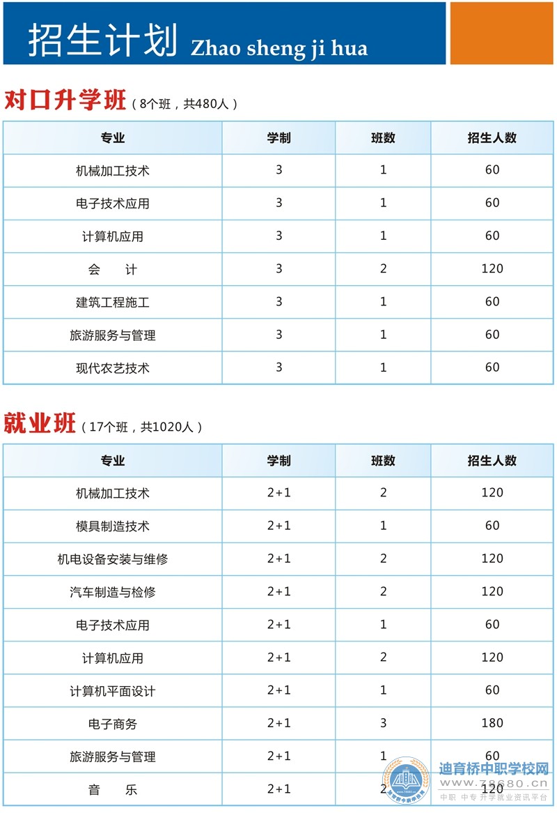  湖南中专职高学校-迪育桥职校网