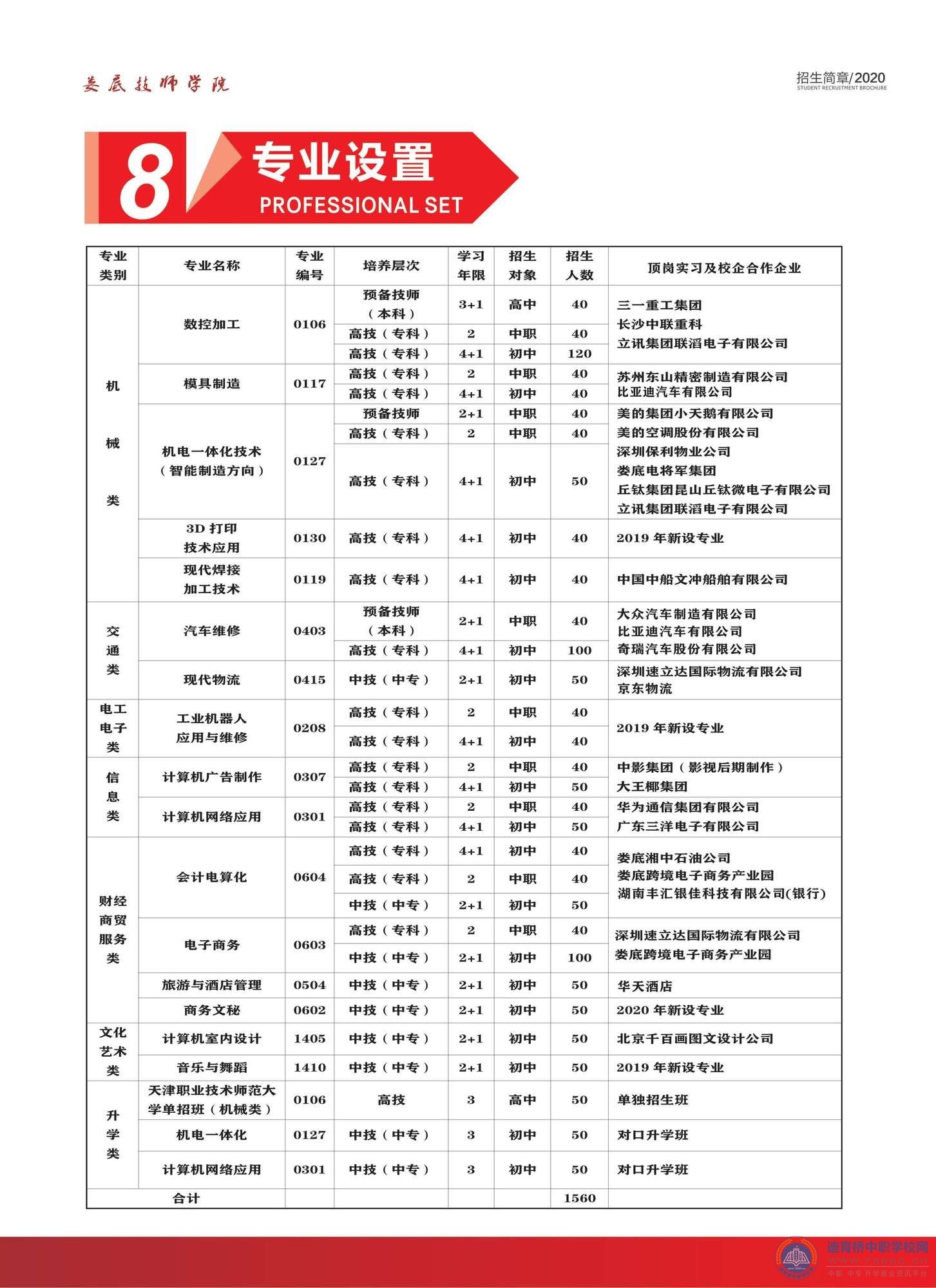 娄底技师学院2020年招生简章