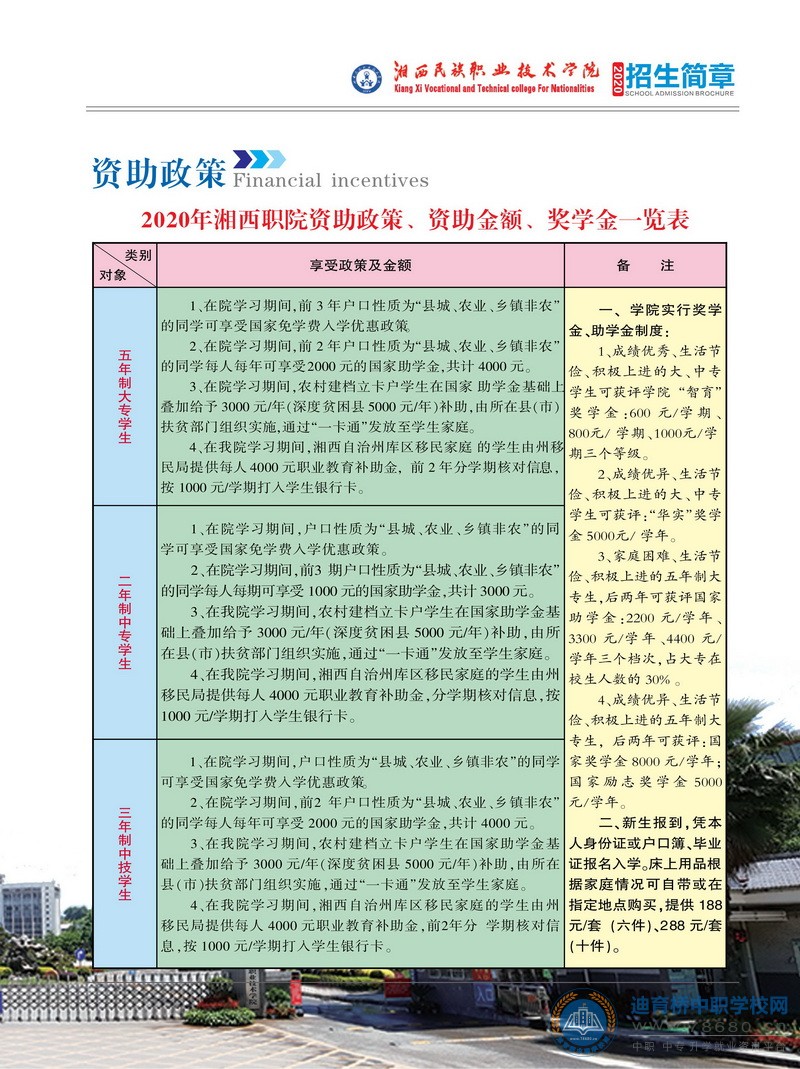 湘西民族职业技术学院2020年初中起点招生简章