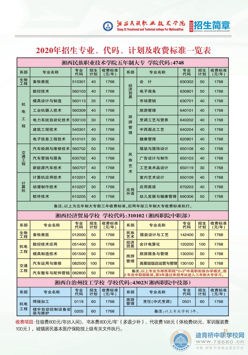 湘西民族职业技术学院2020年初中起点招生简章