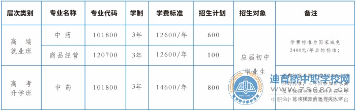 长沙湘麓医药中等职业技术学校2021年招生简章