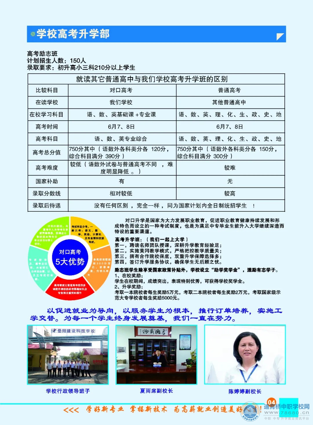 岳阳市建设科技职业技术学校2021年招生简章