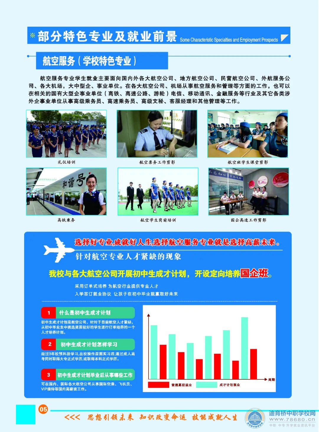 岳阳市建设科技职业技术学校2021年招生简章
