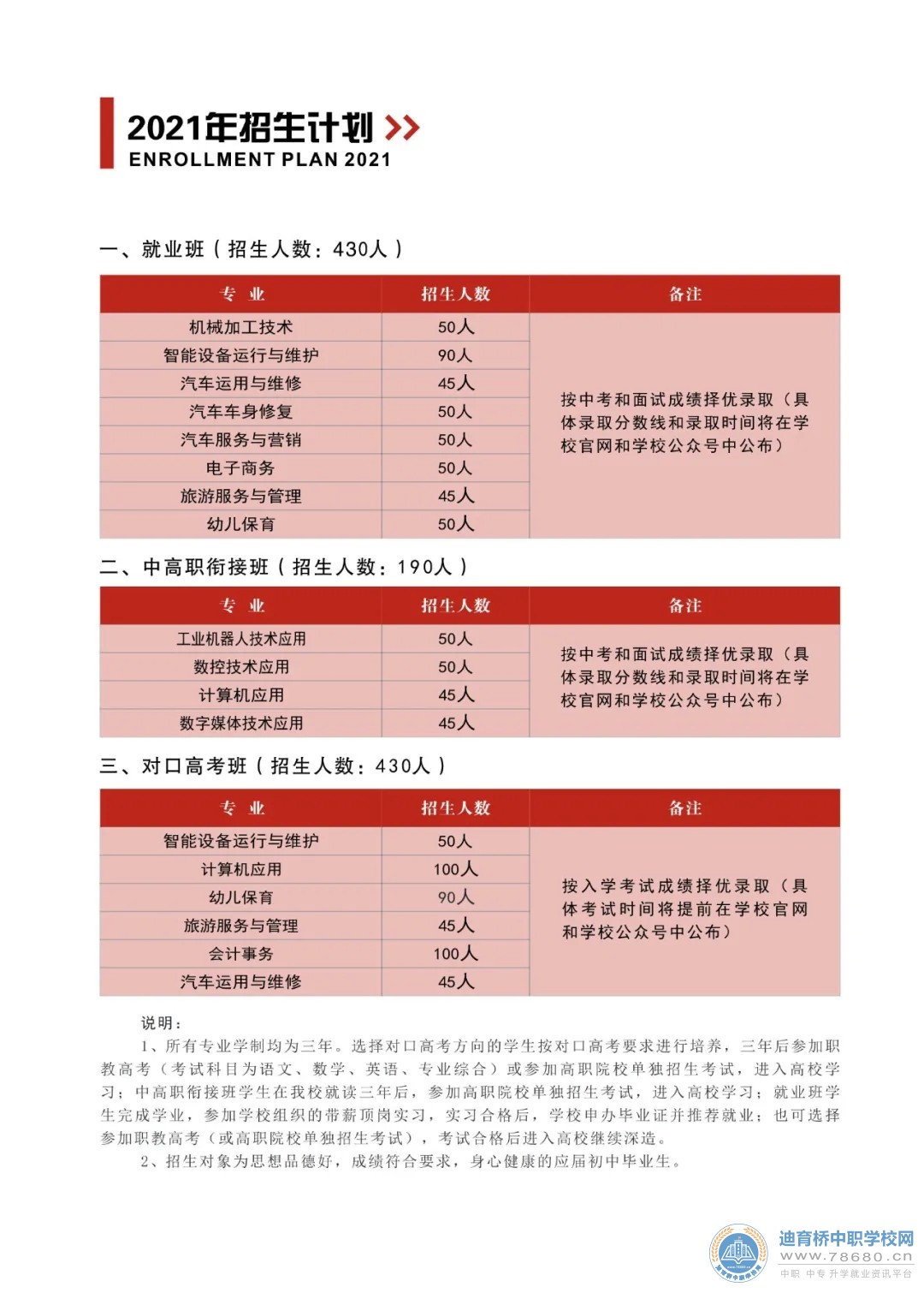 长沙市望城区职业中等专业学校2021年招生简章